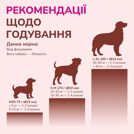 Ласощі з лососевою олією для собак малих порід LK Baits Pet Nutrigo Salmon Oil, 75 гр | Зображення 5