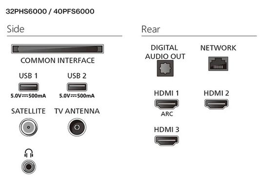 LED-телевізор Philips 32PHS6000/12 | Зображення 3