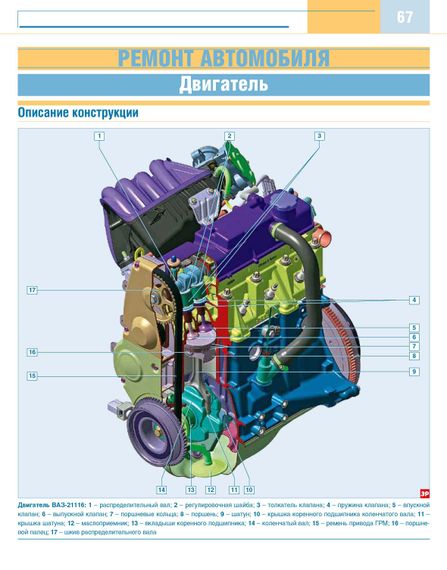 Lada Granta 2190. Посібник з ремонту й експлуатації. | Зображення 5