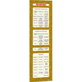 Картонная закладка-шпаргалка Части речи 147919  для учеников 2-5 классов