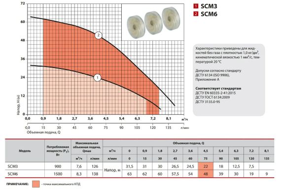 Колодезный насос NPO SCM 6 | Зображення 1