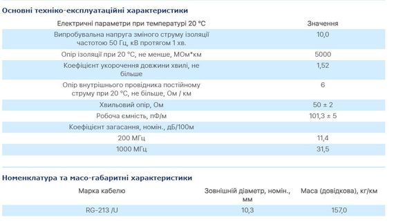 Кабель антенний для ефірного і супутникового телебачення RG 213 U 50 Ом багатожильний Одескабель ціна за 1 метр | Зображення 1