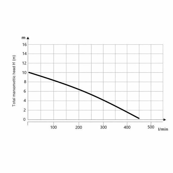 Насос циркуляційний Thermo Alliance LPA50-10-700 | Зображення 9