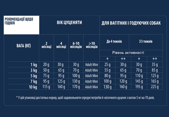 Сухий корм з куркою для цуценят малих порід Advance Mini Puppy, 7 кг | Зображення 6