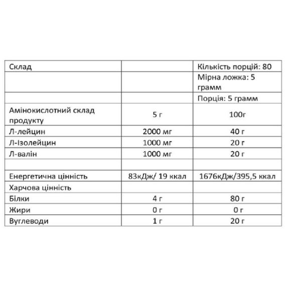 Аминокислота BCAA для спорта Willmax BCAA 2:1:1 400 g /80 servings/ Lemon Lime | Зображення 1