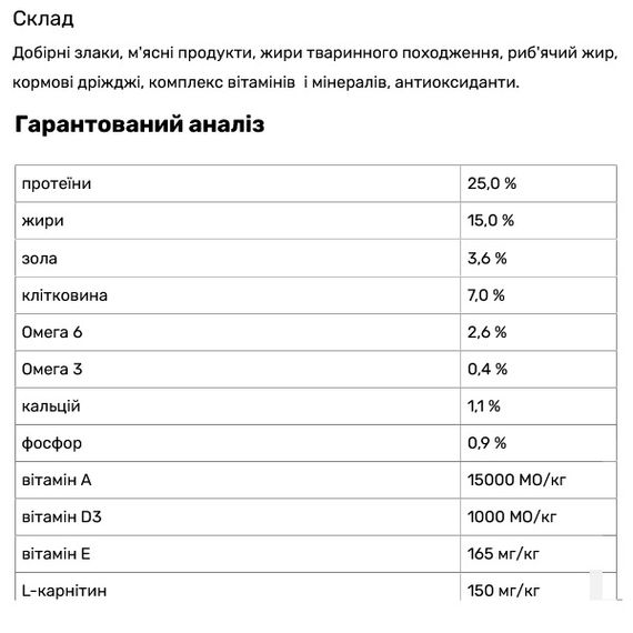 Пан Пес ЧЕМПИОН , 10 кг. | Зображення 1