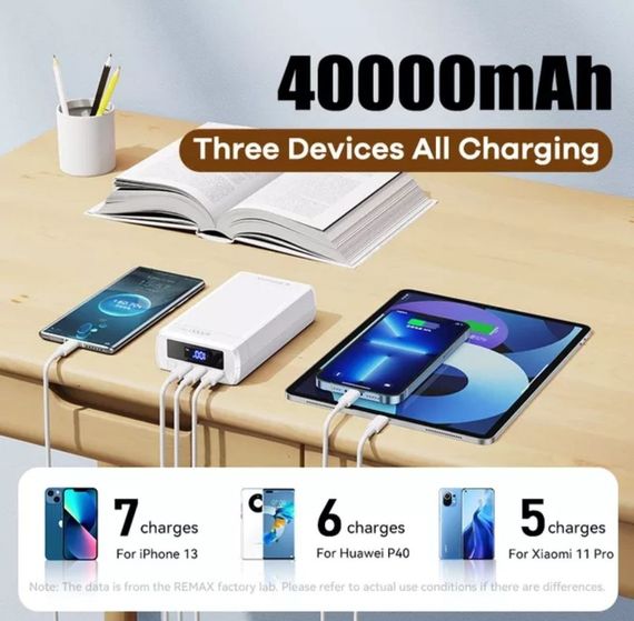 Повербанк для ноутбуків Remax 40000 mAh 65W RPP-310 Power Bank для планшетів, ноутбуків та смартфонів | Зображення 1