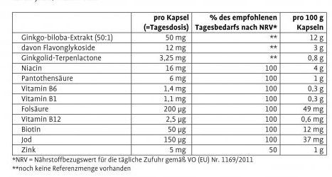 Комплекс экстракта Гинкго билоба Sanct Bernhard для улучшения памяти, функции мозга и нервной системы, 180 шт. | Зображення 1
