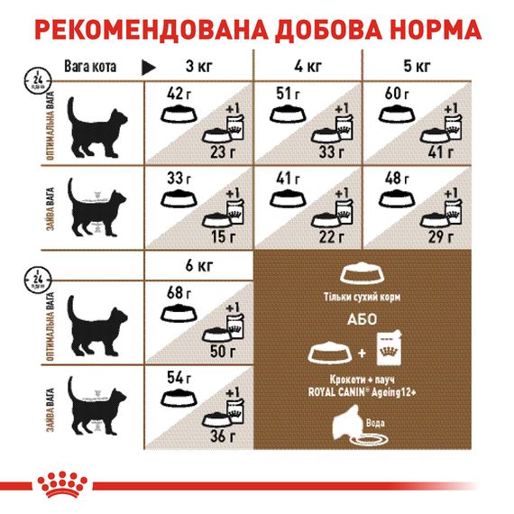 Сухий корм для зрілих котів старше 12 років Royal Canin Ageing +12 2 кг | Зображення 3