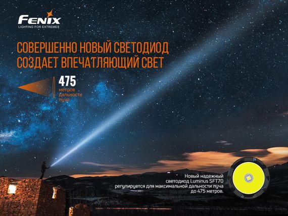 Ліхтар ручний Fenix TK20R V2.0 | Зображення 5