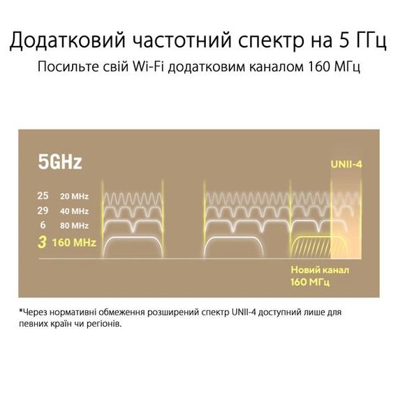 Маршрутизатор ASUS ZenWiFi XT9 1PK AX7800 3xGE LAN 1x2.5GE WAN 1xUSB 3.2 MU-MIMO OFDMA MESH white (90IG0740-MO3B60) | Зображення 6