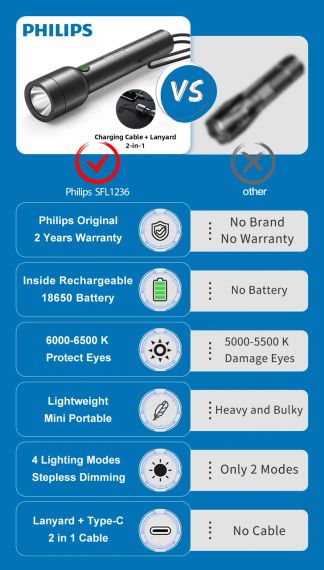 Philips LED ліхтарик з енергоефективним підсвічуванням
