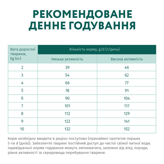 Сухой корм Optimeal Супер Премиум для собак малых пород с уткой 12кг | Зображення 2