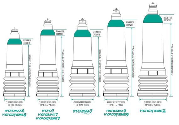 Гідропомпа Bathmate HydroXtreme 7 Wide Boy для члена довжиною від 12,5 до 18 см, діаметр до 5,5 см sexstyle | Зображення 8