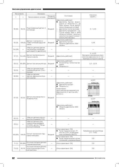 Книга: Бензиновые двигатели Renault H4M и Nissan HR16DE. Руководство по ремонту. | Зображення 1