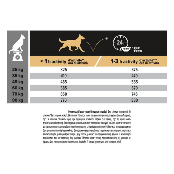 Сухой корм Purina Pro Plan Large Robust для взрослых собак крупных и гигантских пород с курицей 14кг | Зображення 7