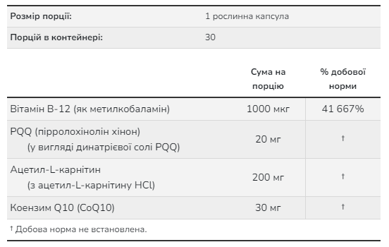 PQQ Energy 20mg - 30 vcaps | Зображення 1