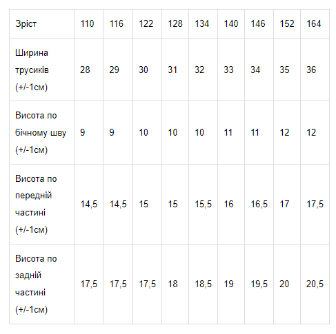 Труси для дівчаток з накатом (бразиліана) Носи своє 110 Жовтий (p-7226-56582) | Зображення 1