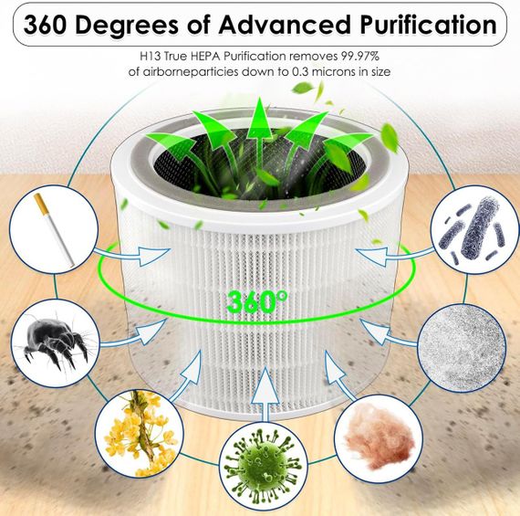 Змінні фільтри для очищувача повітря Levoit HEPA Core 200S H13 Smart Wi-Fi з активованим вугіллям комплект 2 шт | Зображення 1