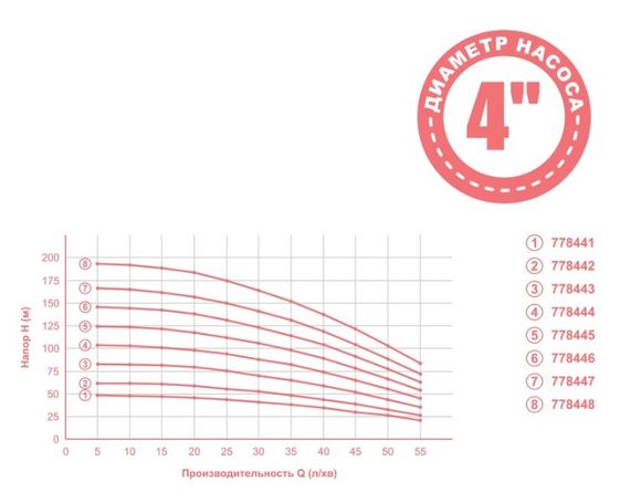 Насос відцентровий свердловинний Aquatica 4QJED3-9-0.55 0.55кВт H 63(49)м Q 55(35)л/хв Ø102мм 40м кабелю mid (778442) | Зображення 1