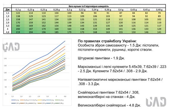 Кульки для страйкболу BLS 0.40 1кг - 2500 шт (білі) | Зображення 3