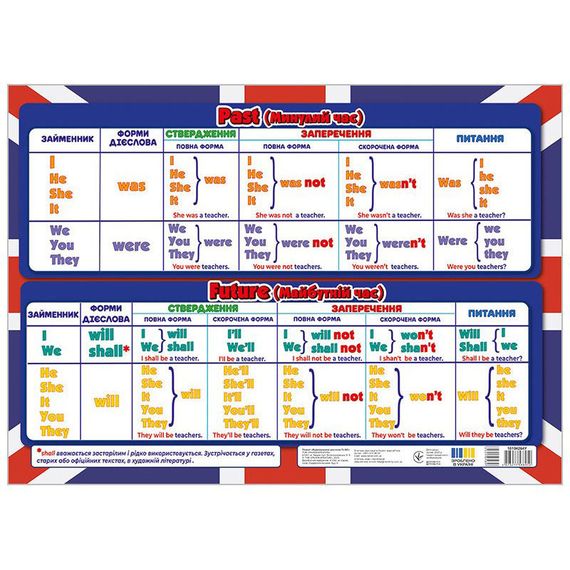 Підказка учню "Відмінювання дієслова To BE" 10104264 двостороння | Зображення 2