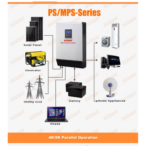 Гибридный инвертор для работы от сети и солнечных систем 1500VA MPPT DC12V | Зображення 4