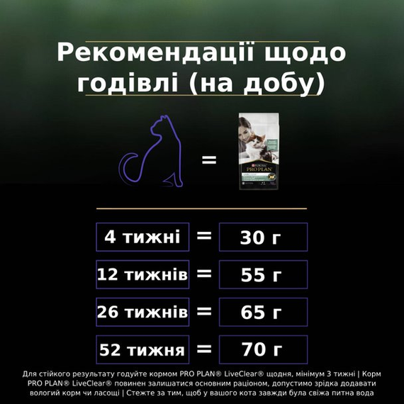 Сухой корм Purina Pro Plan LiveClear® Kitten для котят, уменьшения аллергенов на шерсти, с индейкой 2*1,4кг | Зображення 9