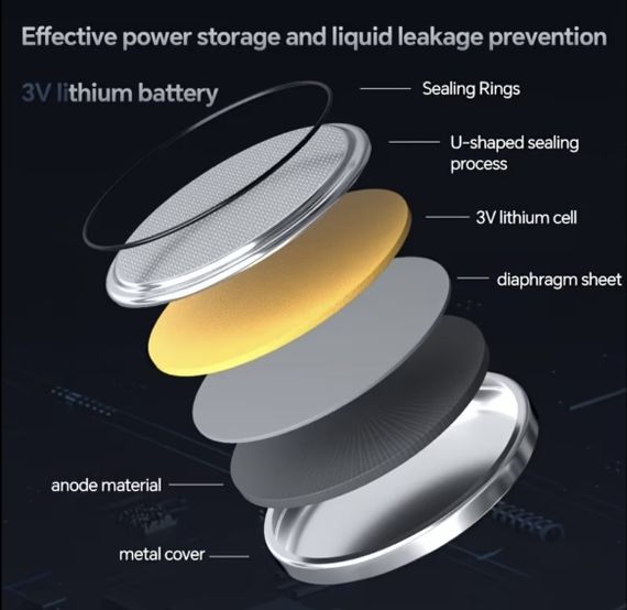 Літієва батарейка-таблетка CR2032 для дрібної техніки | Зображення 4