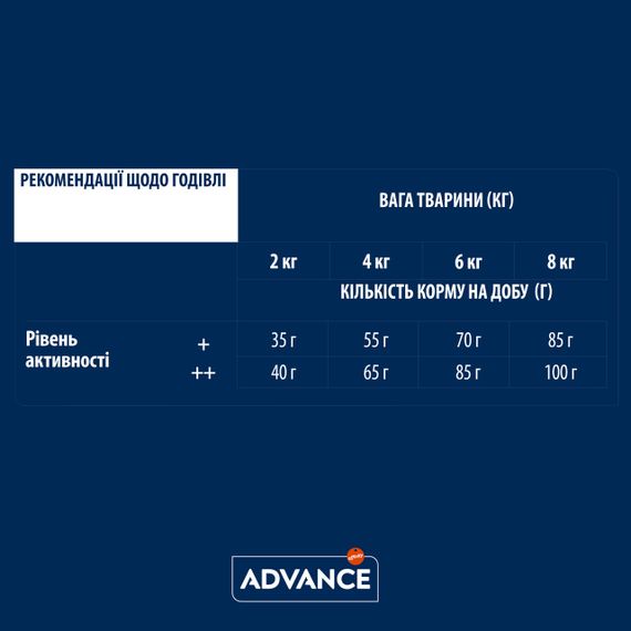 Сухий корм з куркою для котів Advance Cat Chicken & Rice, 6 кг | Зображення 7