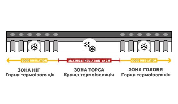 Килимок самонадувний Wechsel Teron L 5 TL Grey (233006) (DAS301140) | Зображення 1