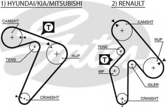 Ремінь зубч. ГРМ Hyundai, Mitsubishi, Renault 2.2d, 2.5d (вир-во Gates) GATES 5435XS на MITSUBISHI DELICA фургон (P0_W, P1_W, P0_V, P1_V, P_2V, P2_W)