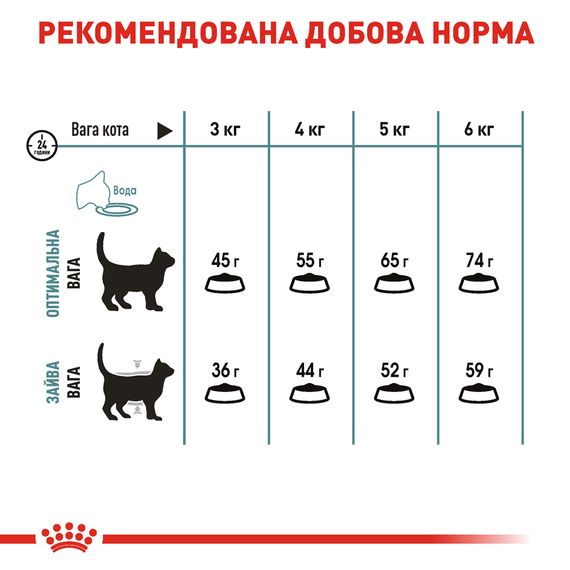 Сухий корм для котів від 1 року Royal Canin Hairball Care для виведення волосяних грудок 10 кг | Зображення 2