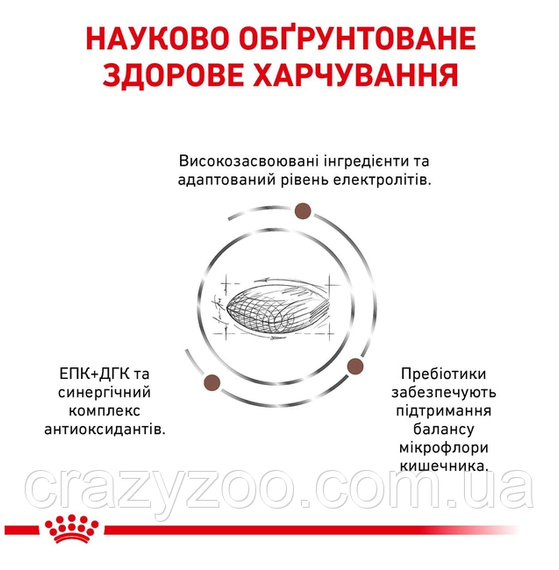 Сухий корм Royal Canin Gastro Intestinal Low Fat з обмеженим вмістом жирів при порушеннях травлення у собак 1.5 кг 3182550771153 | Зображення 4