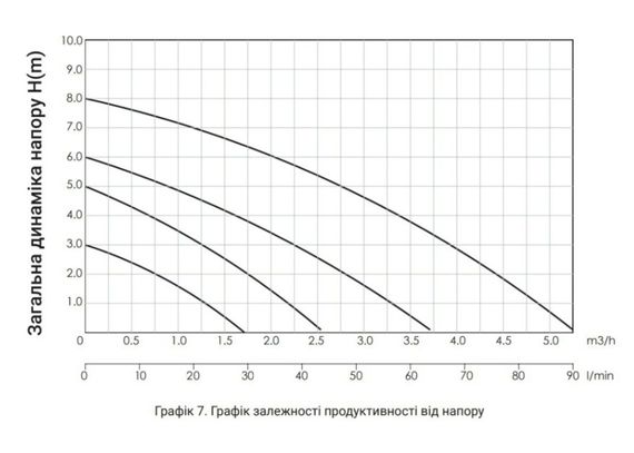 Циркуляційний насос Thermo Alliance LPS 32/80/180 з гайками LPS3280180 | Зображення 1