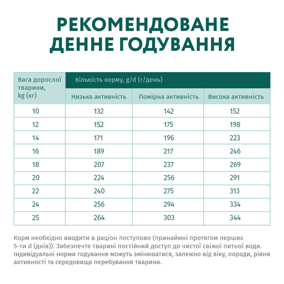 Сухий корм Optimeal Супер Преміум для собак середніх порід з індичкою 12кг | Зображення 2
