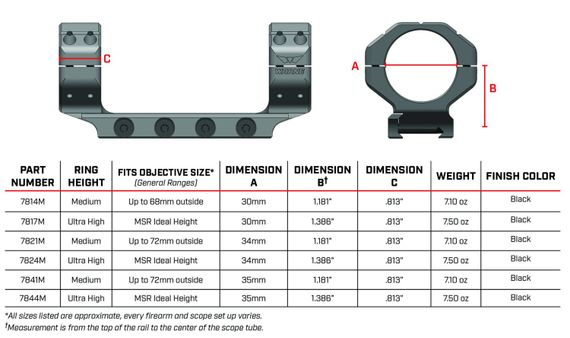 Кріплення-моноблок Warne Skyline Precision Mount. d - 30 мм. Medium. Picatinny | Зображення 1