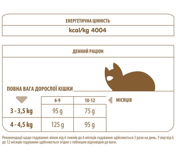 Сухий корм для кошенят з куркою Almo Nature Holistic Kitten, 12 кг | Зображення 1