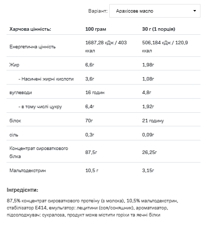 Whey Protein - 2200g Peanut Butter | Зображення 1