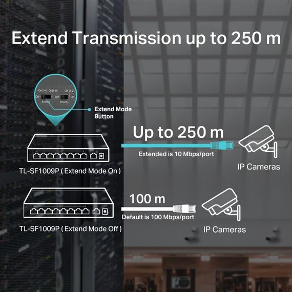 Коммутатор TP-LINK TL-SF1009P 9x1FE/8xPoE 65W неуправляемый 250 м (TL-SF1009P) | Зображення 5