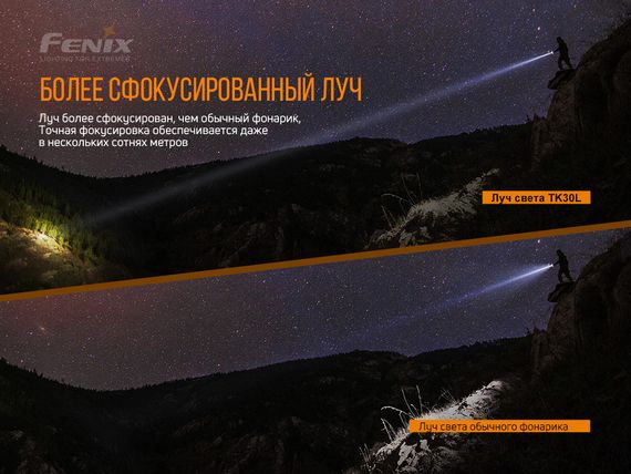 Ліхтар ручний лазерний Fenix TK30 Laser | Зображення 7