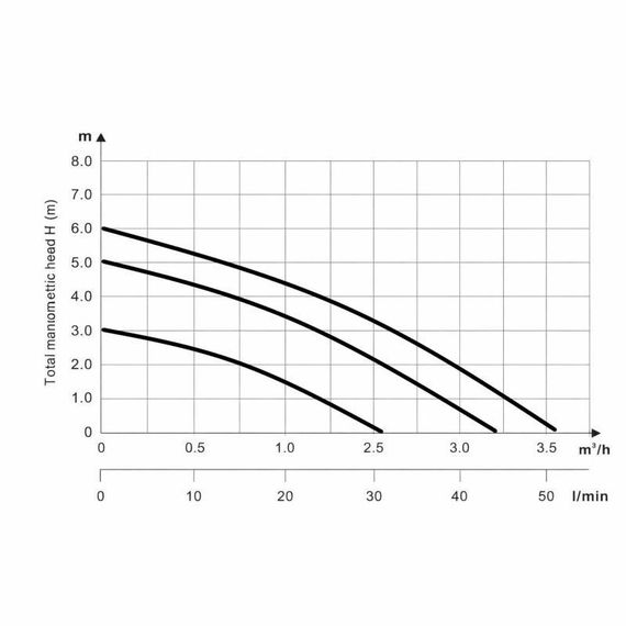 Насос циркуляційний Thermo Alliance LPS 25/60/180 | Зображення 9