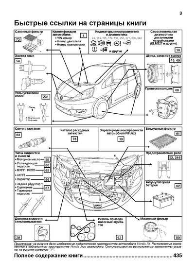 Honda Fit / Jazz. Посібник з ремонту та експлуатації. Книга | Зображення 1
