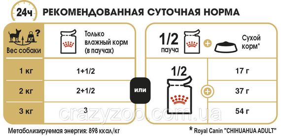 Вологий корм для собак Royal Canin Chihuahua 85 гр 2041001 | Зображення 3