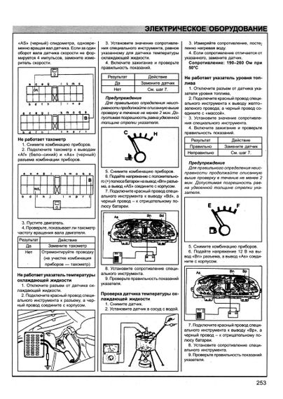 Kia Clarus. Посібник з ремонту й експлуатації. Книга | Зображення 4