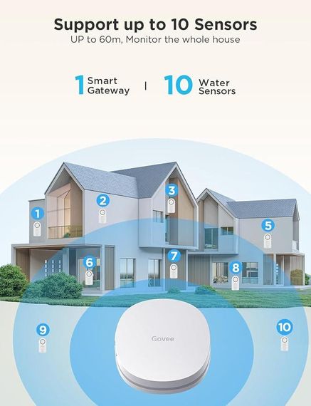 Govee WiFi Water Sensor 3 Pack – умный датчик утечки воды с сигнализацией | Зображення 1
