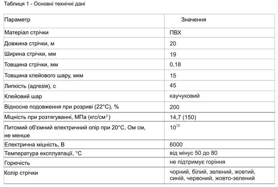Стрічка ізоляційна ПВХнг 0.18х19мм жовто/зелена 20м Ny95506299 | Зображення 4