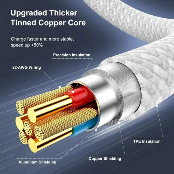 USB-кабель Type-C to Type-C 100W швидке заряджання 1 метр білий | Зображення 2