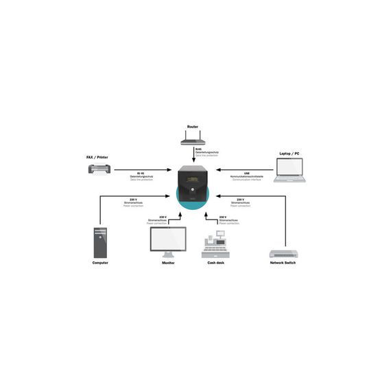 Пристрій безперебійного живлення Digitus 1000VA DN-170074 (DN-170074) | Зображення 4