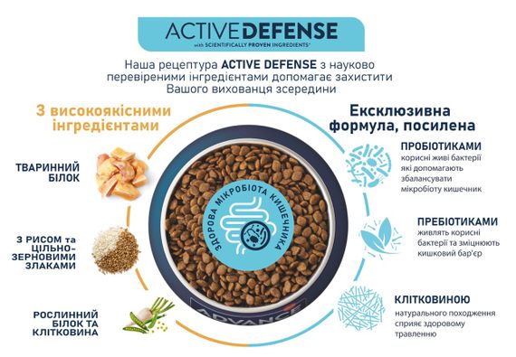 Сухий корм з куркою для цуценят малих порід Advance Mini Puppy, 3 кг | Зображення 4